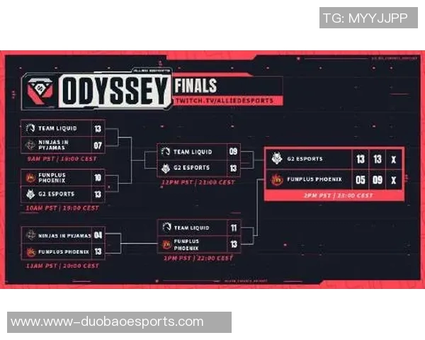 esports数据FPX战队在英雄联盟赛事中的转型与成绩变化分析